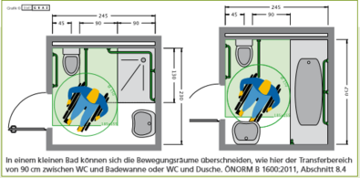 Ein kleines barrierefreies Bad