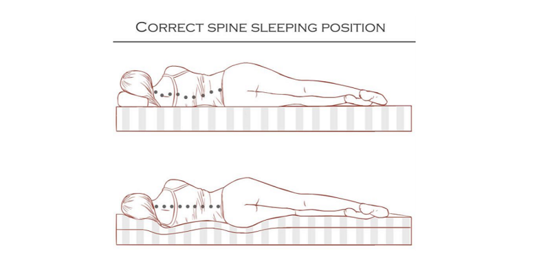 Anleitung für richtige Schlafposition