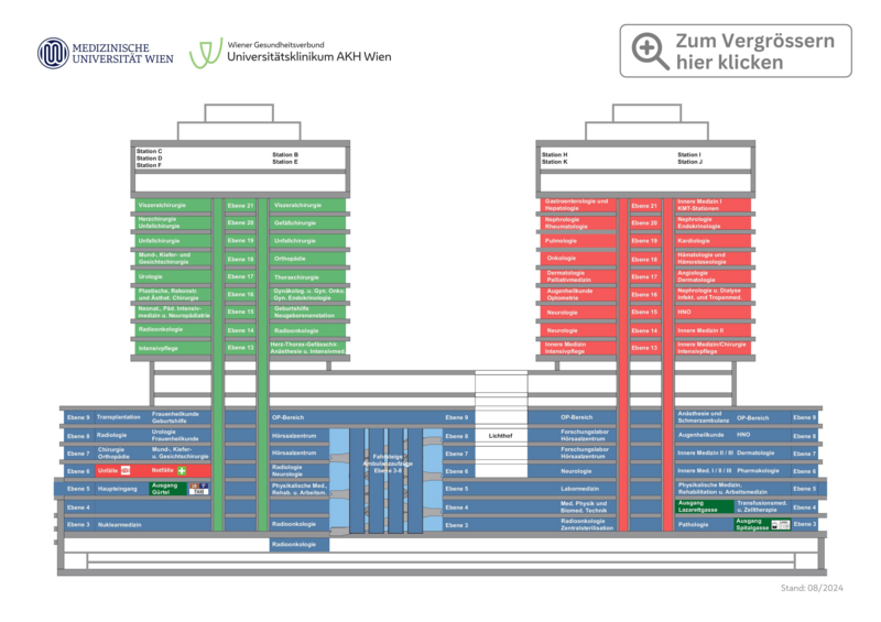 Querschnitt vom Allgemeinen Krankenhaus Wien