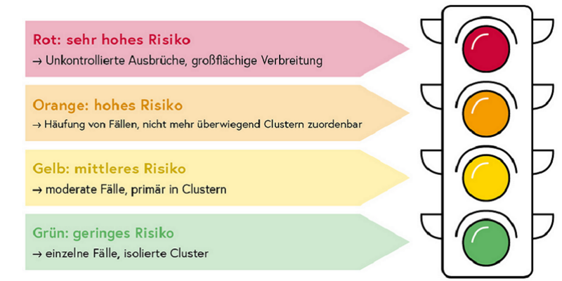 Erklärung der Corona Ampel