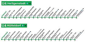 Fahrplan der Wiener U Bahn Linie U4 mit allen Stationen und Fahrzeiten von Hütteldorf nach Heiligenstadt und umgekehrt