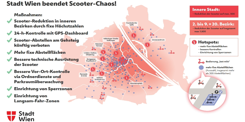 Leaflet für den Kampf gegen Elektroscooter in Wien